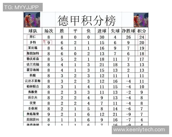 德乙联赛积分榜最新动态分析与球队表现评估